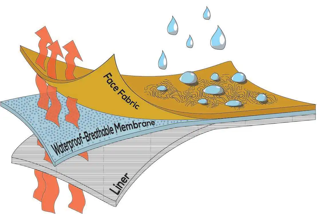 Breathability metrics